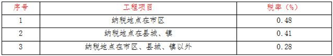 工程造价,开云网页版登录入口-开云中国
