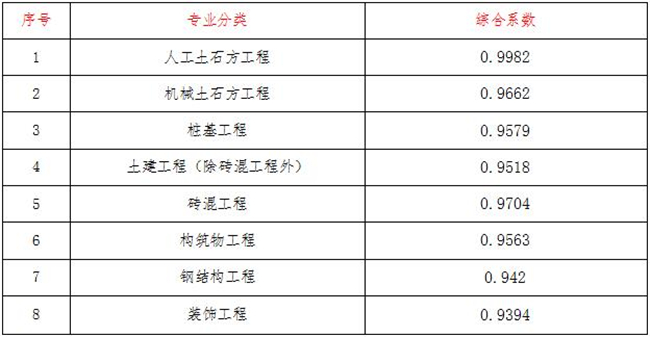 工程造价,开云网页版登录入口-开云中国
