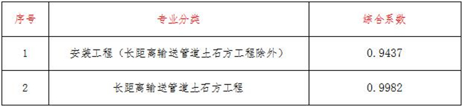 工程造价,开云网页版登录入口-开云中国
