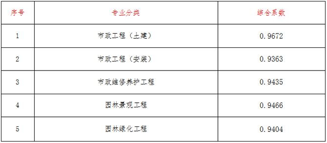 工程造价,开云网页版登录入口-开云中国
