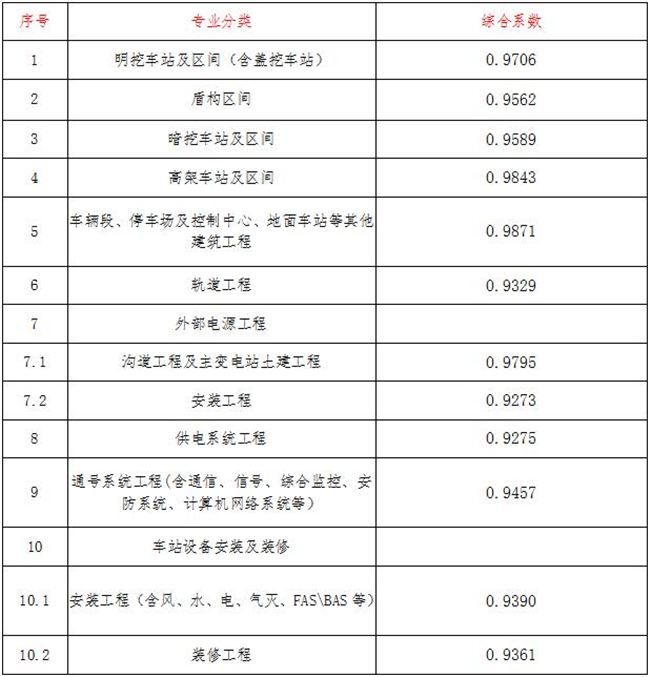 工程造价,开云网页版登录入口-开云中国
